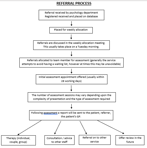 Referral process for clinical psychology in older people