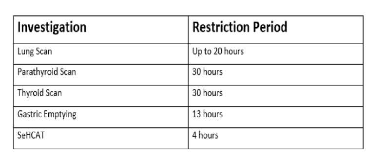 Table showing how long you will need to stop breastfeeding for whilst going through tests for lung scans, parathyroid scans, thyroid scans, gastric emptying and SeHCAT.